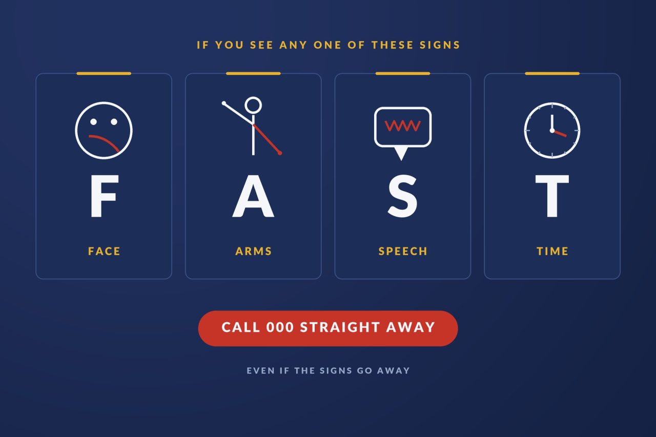 The four signs of stroke in the FAST test: face drooping, arm weakness, slurred speech, and time to call Triple Zero